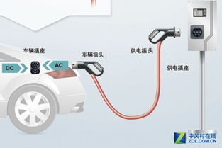 电动汽车快速充电技术解析