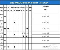 汽车与车船税的费用解析