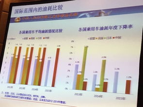 汽车半小时耗油量解析与计算方法