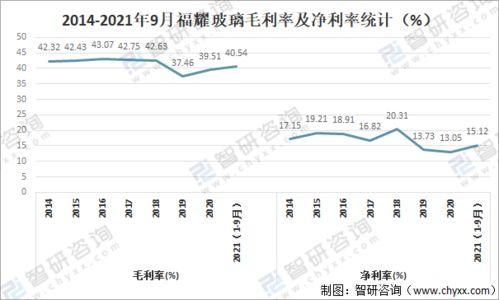 福耀汽车玻璃的价格分析与选购指南
