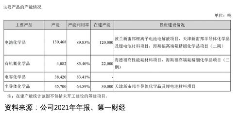 汽车电解液比重的正常范围与维护指南