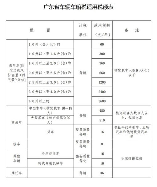 汽车车船税概述及其计算方法
