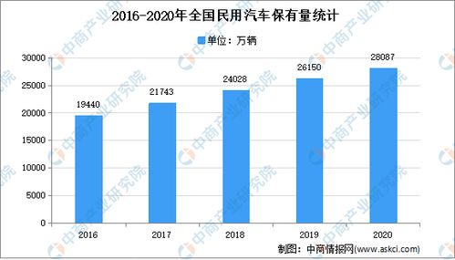 上海汽车厂的年产值分析与发展趋势