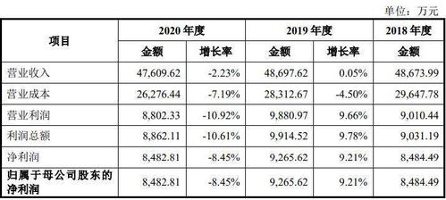 武汉汽车检测站的工资水平解析