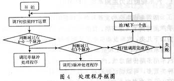 汽车轮胎压力的重要性与正确设置方法