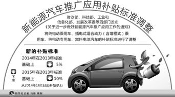 电动汽车补贴政策回顾与展望，2021年的财政支持