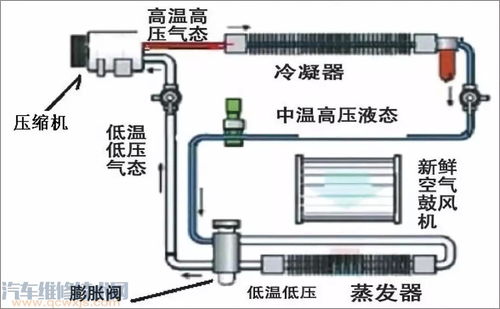汽车空调温度调制的科学原理与实际应用