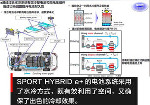混合动力汽车电池续航里程解析，理解与实际应用