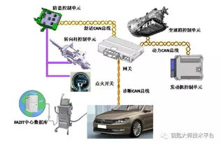 长春汽车防盗升级费用详解 长春汽车防盗升级费用详解