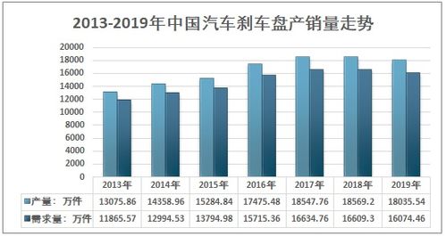 当前汽车刹车的价格分析与趋势预测 当前汽车刹车的价格分析与趋势预测