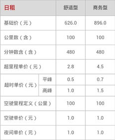 如何计算汽车的每公里价格？