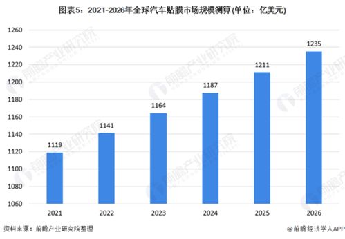 大众汽车占有率分析与市场前景预测