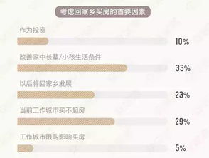 黔北地区的汽车首付价格调查报告