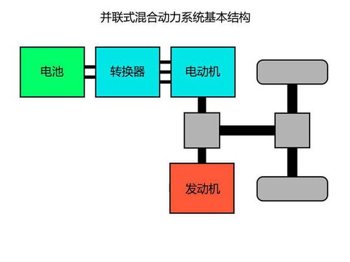 汽车旧发电机的价值评估与回收途径 汽车旧发电机的价值评估与回收途径