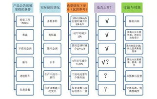 电动汽车的里程管理与维护指南 电动汽车的里程管理与维护指南