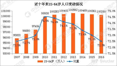 正定国际汽车城的房价现状分析与趋势预测