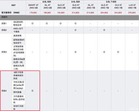 加装黑武士的成本分析