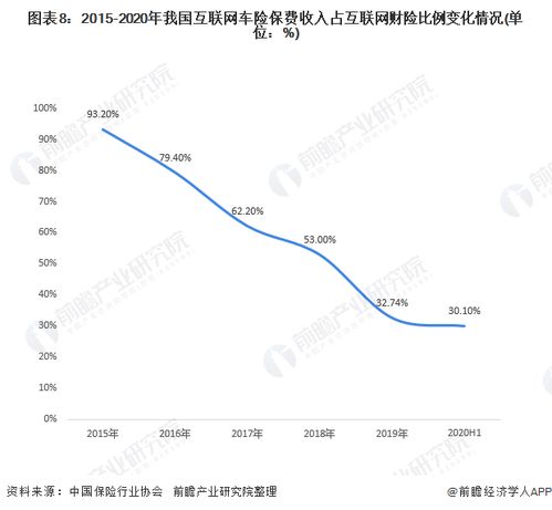 中国汽车保险市场的现状与发展趋势