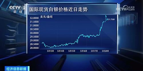 装车电视的价格，了解市场行情与选择