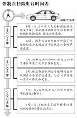 普通汽车保险的价格,一个全面解读 普通汽车保险的价格,一个全面解读