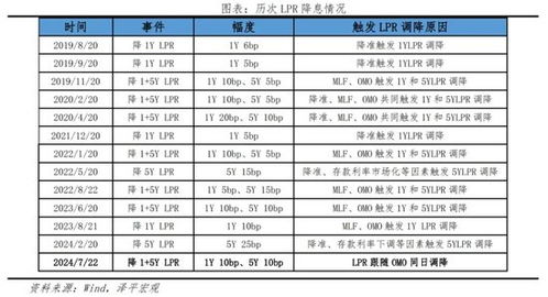 汽车无息贷款的审批时间与利息