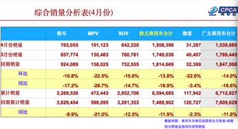 春节前后汽车销量预测,市场分析与购车指南 春节前后汽车销量预测,市场分析与购车指南