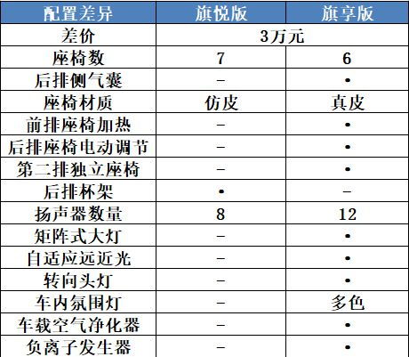 赤水汽车甲醛检测的费用分析与选择指南 赤水汽车甲醛检测的费用分析与选择指南