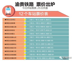 贵阳到福建的汽车票价是多少? 贵阳到福建的汽车票价是多少?