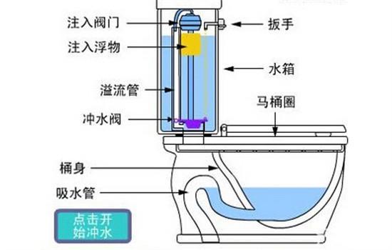 汽车怠速充电的最佳策略，了解和掌握方法