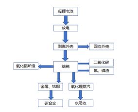 汽车顶棚的回收价值和市场价格分析