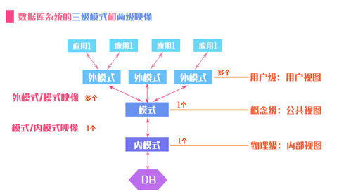 理论部分