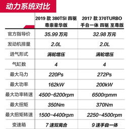 车辆类型与价格区间
