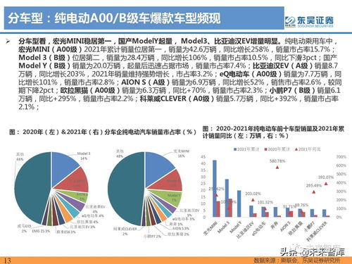 电动汽车的崛起与价格趋势分析 电动汽车的崛起与价格趋势分析