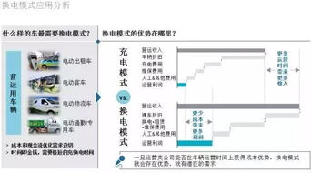 汽车超市的合伙人利润分析与探索 汽车超市的合伙人利润分析与探索