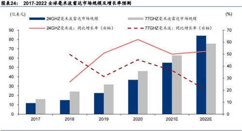 汽车的正常运营时间与停产周期分析 汽车的正常运营时间与停产周期分析