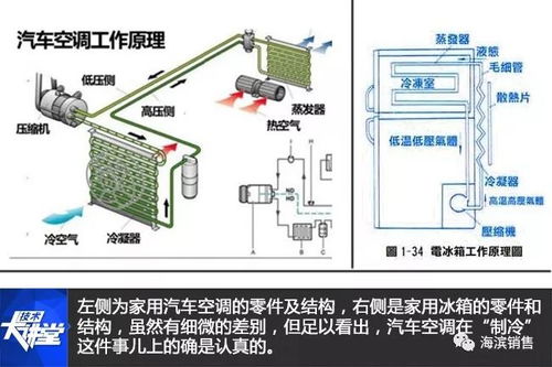 汽车空调系统的工作原理与进气管温度控制