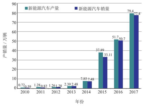 纯电动汽车的电池厚度和容量对比分析