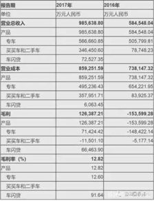在考虑汽车费用时，我们还需要考虑到以下几个主要成本因素
