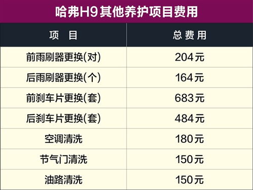 哈弗汽车保养费用详解 哈弗汽车保养费用详解