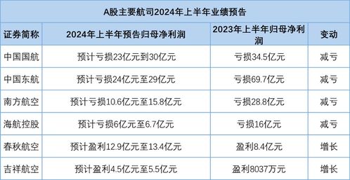 湛江至琼海汽车票价分析与旅行建议