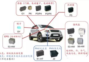 解析汽车中控系统电压标准 解析汽车中控系统电压标准