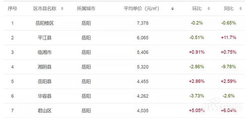 怀化到祁东坐汽车的费用