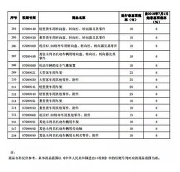 自产小汽车税率揭秘