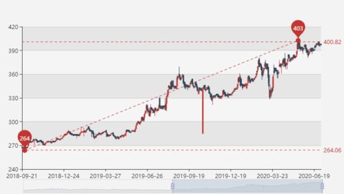近期黄金为何持续走高—全球金融市场解读
