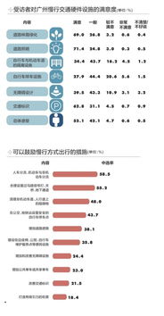 交通方式选择 交通方式选择