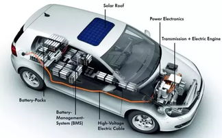 电动汽车（Electric Vehicles）
