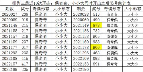95号汽油的价格走势分析与购车建议 95号汽油的价格走势分析与购车建议