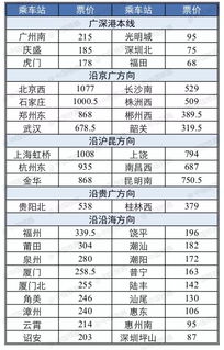 沈阳至庄河的汽车票价,性价比与行程安排 沈阳至庄河的汽车票价,性价比与行程安排