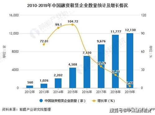 单位用车租赁市场分析