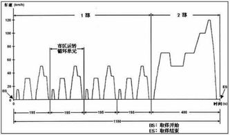 电动汽车的续航里程,影响因素与发展趋势 电动汽车的续航里程,影响因素与发展趋势